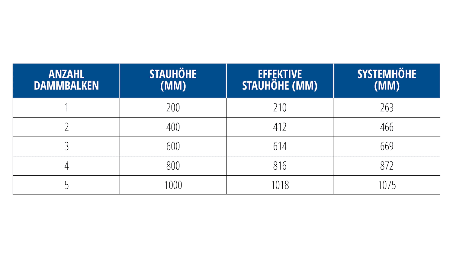 Protection anti-inondation mobile en aluminium pour les fenêtres (système de batardeau)