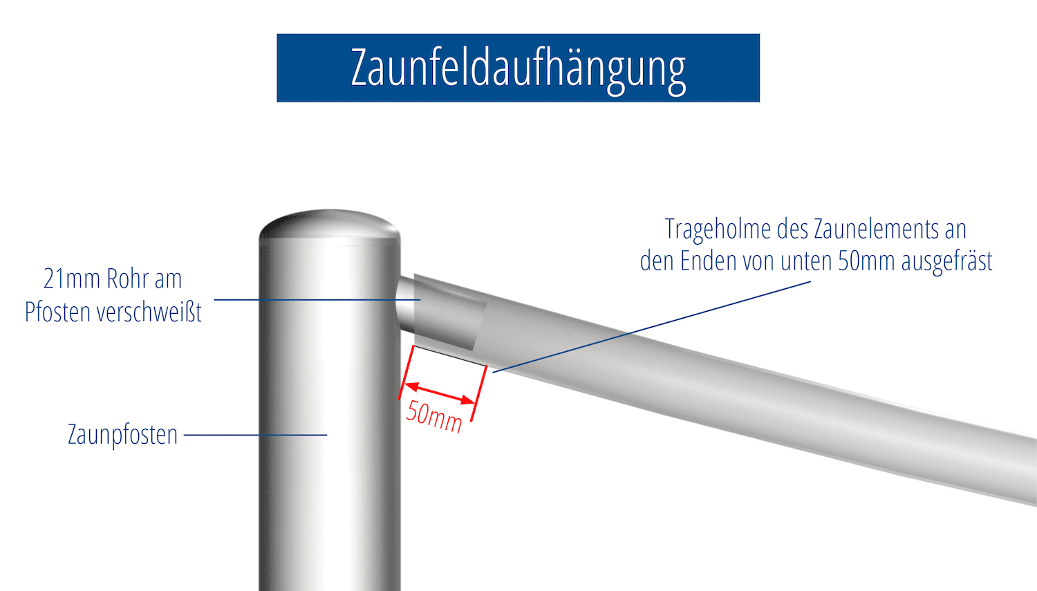 Barre circulaire en acier inoxydable pour clôture de jardin, 2 fonds, UB