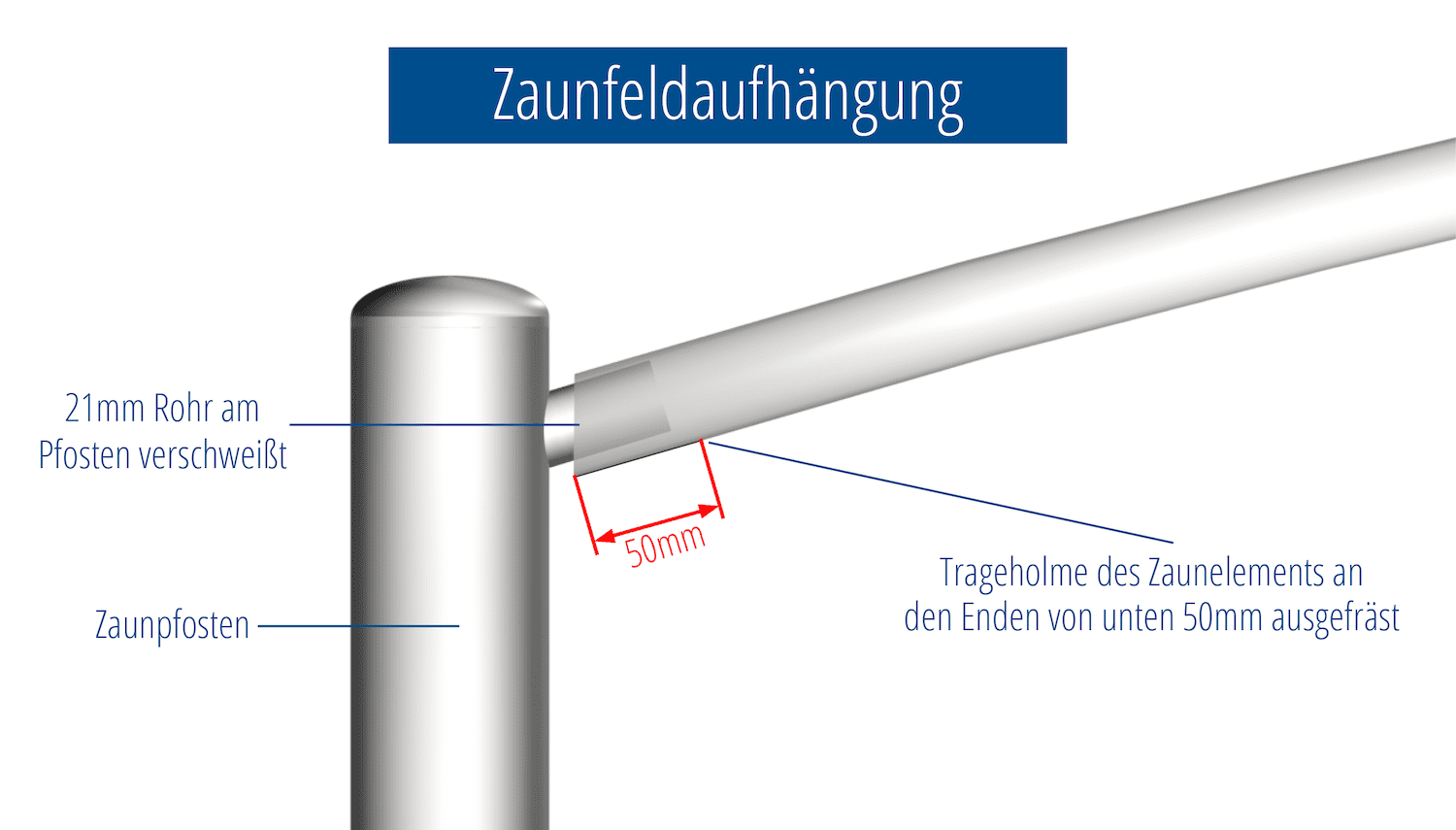 Barre verticale en acier inoxydable pour clôture de jardin, OB