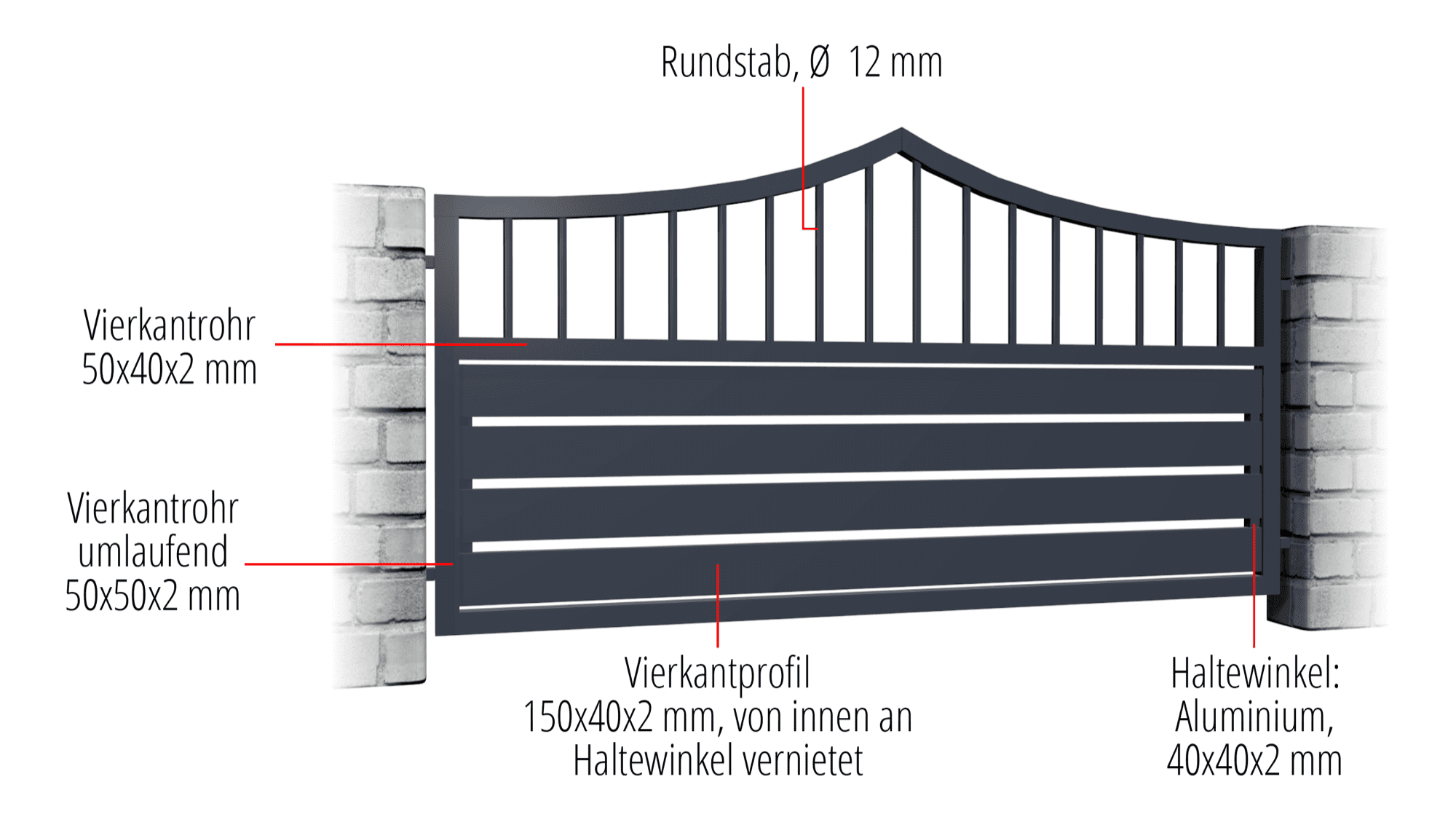 Clôture aluminium panneau brise vue en kit *Étape requise